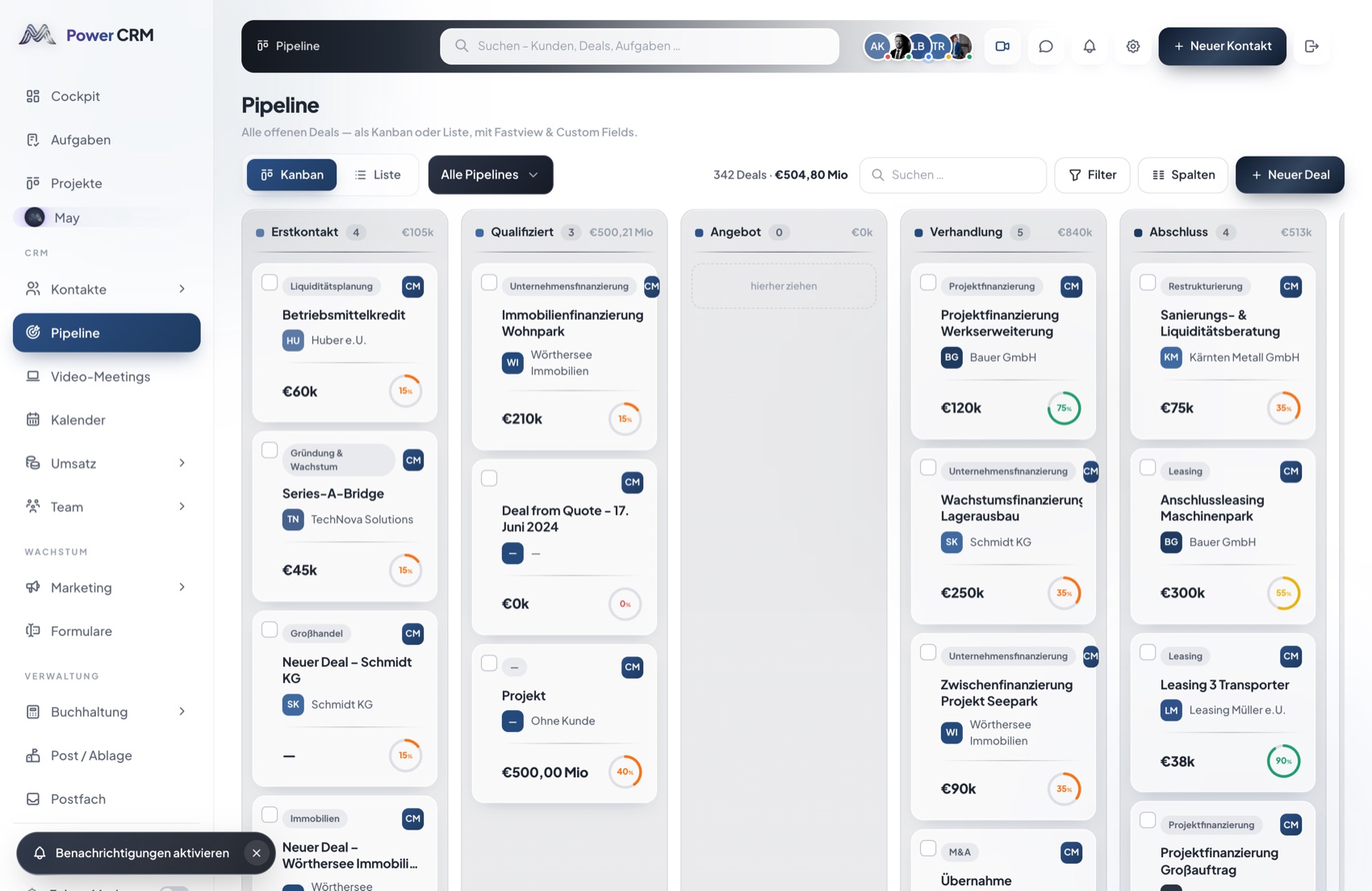 Pipeline im CRM